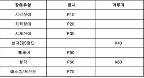 등급분류.JPG