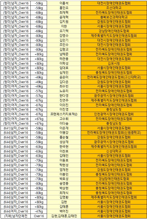 겨루기신청명단(김제).JPG