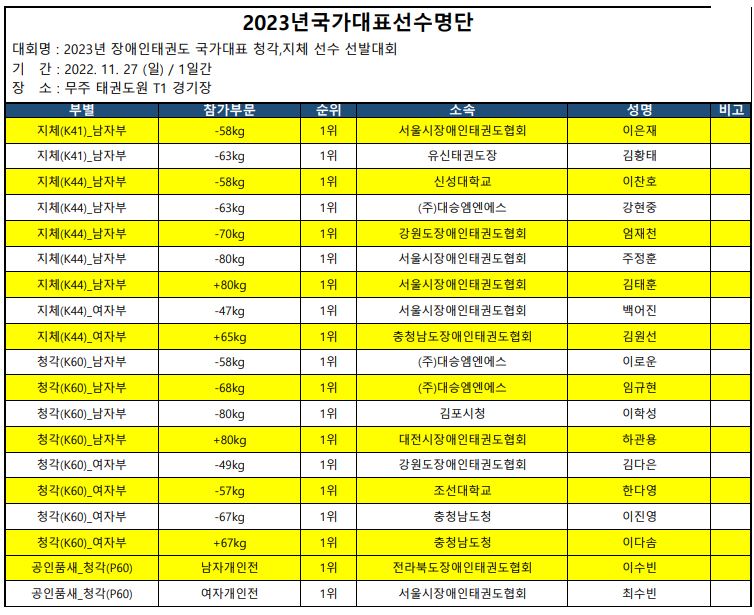 2023국가대표선수명단.JPG