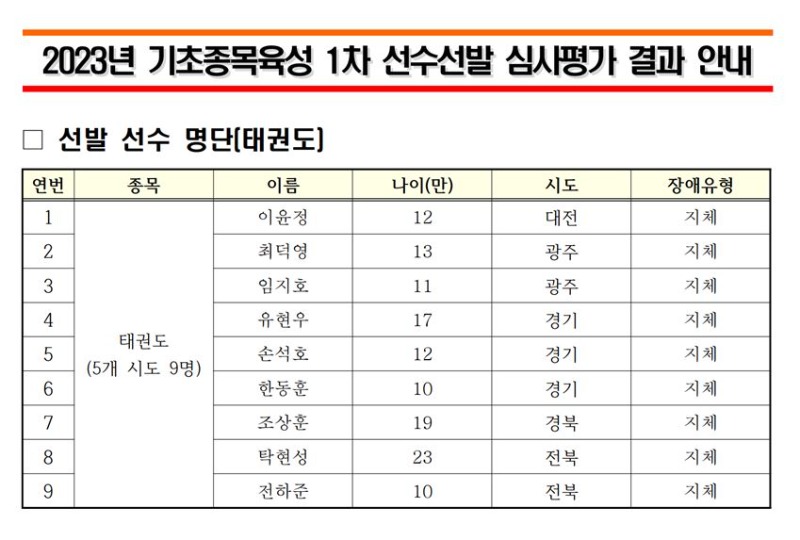 2023년 기초종목육성 1차 선수선발 심사평가 결과 안내.JPG