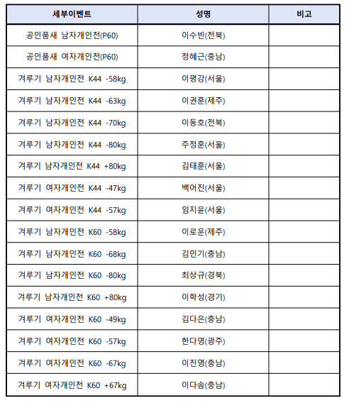 2025년 국가대표 선수 명단.PNG