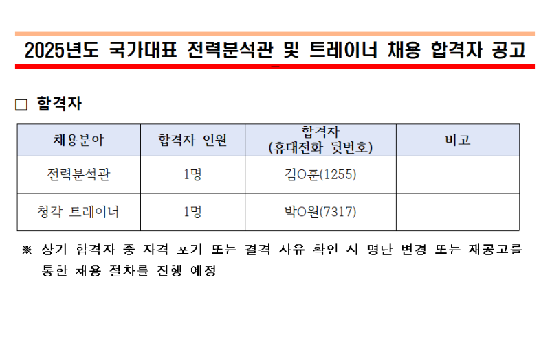 2025년 국가대표 전력분석관 및 트레이너 채용 합격자 공고.PNG